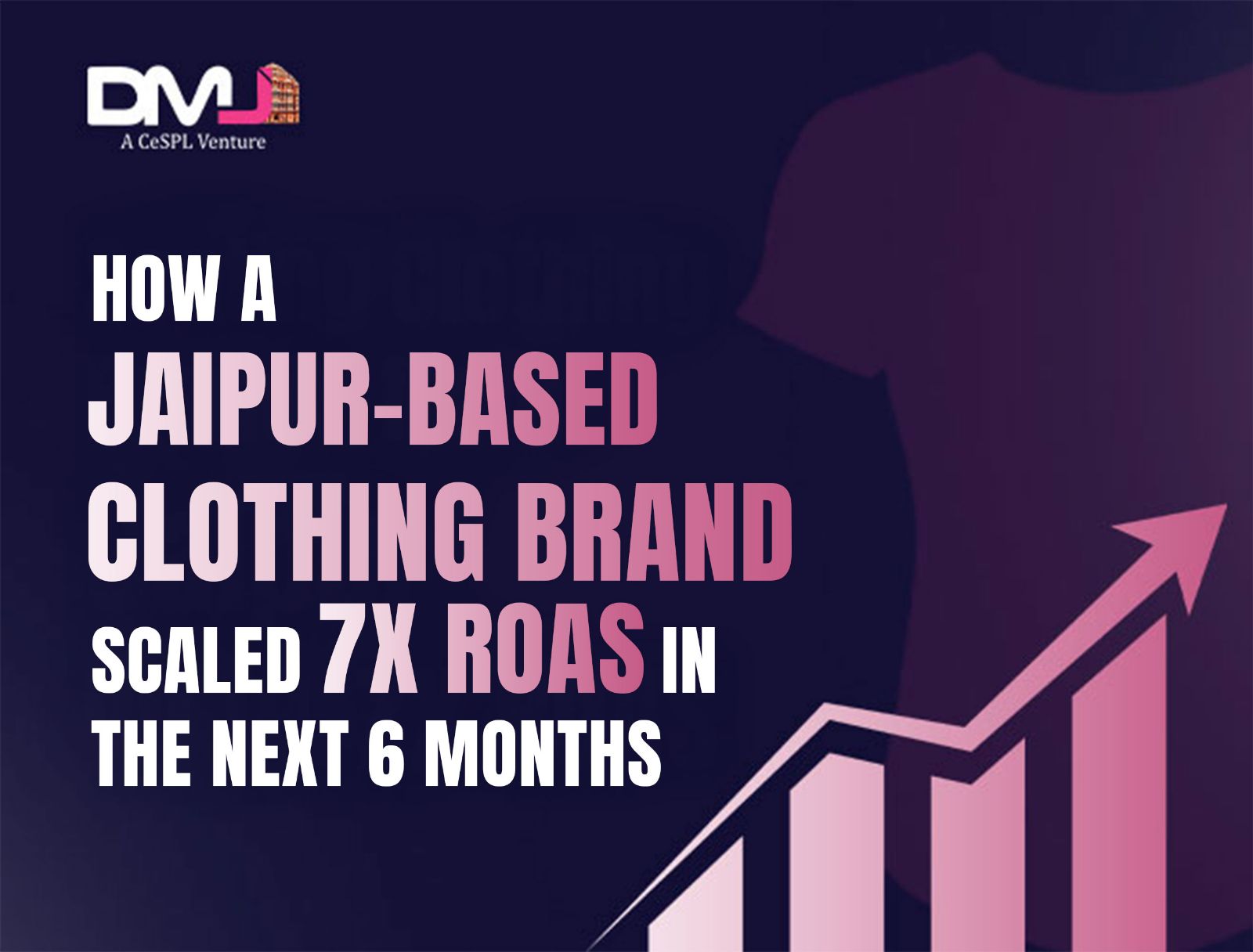 How a Jaipur-Based Clothing Brand Scaled 7X ROAS in the Next 6 Months