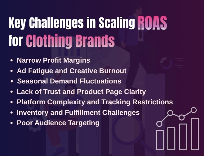 Key Challenges in Scaling ROAS for Clothing Brands
